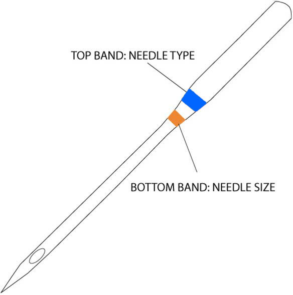 jeans needle.jpg